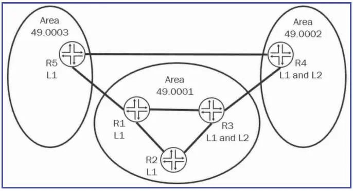 JN0-349 question #193 exhibit