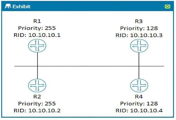 JN0-349 question #25 exhibit