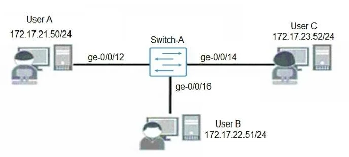 JN0-349 question #77 exhibit