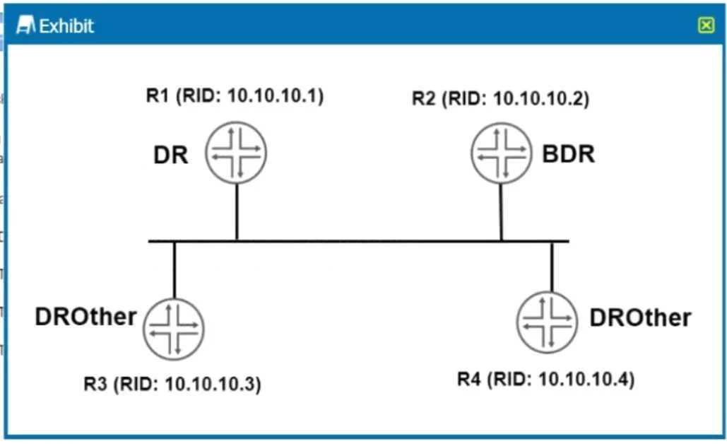 JN0-349 question #81 exhibit