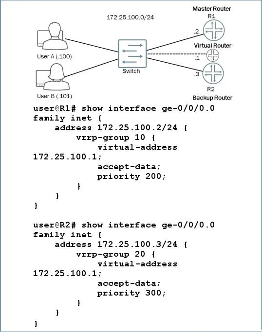 JN0-349 question #92 exhibit