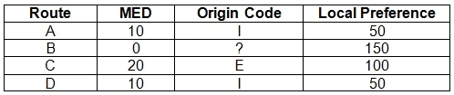JN0-349 question #115 exhibit