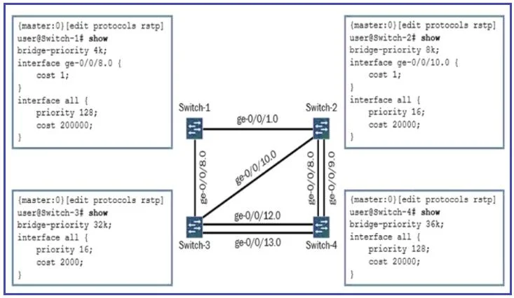 JN0-349 question #147 exhibit