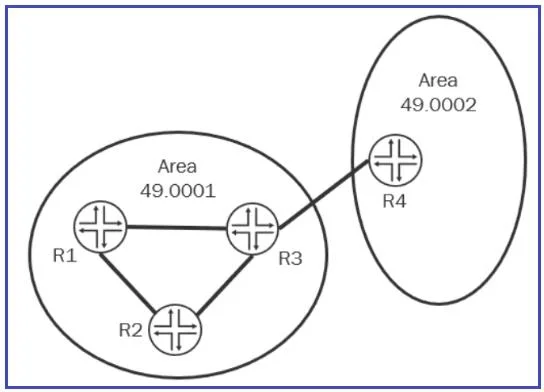 JN0-349 question #145 exhibit