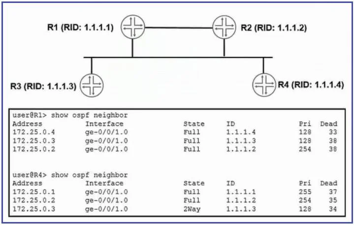 JN0-349 question #190 exhibit