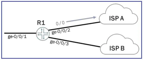 JN0-349 question #160 exhibit