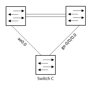 JN0-349 question #12 exhibit 1