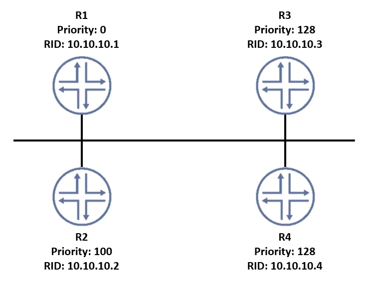 JN0-351 question #34 exhibit