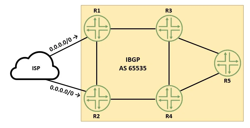 JN0-351 question #2 exhibit