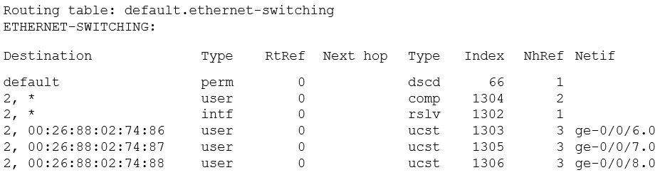 JN0-351 question #65 exhibit