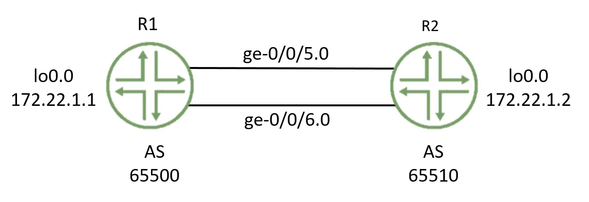 JN0-351 question #15 exhibit