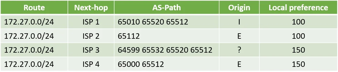 JN0-351 question #51 exhibit