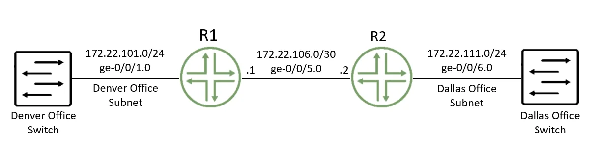 JN0-351 question #40 exhibit
