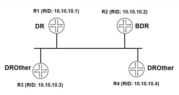 JN0-351 question #92 exhibit