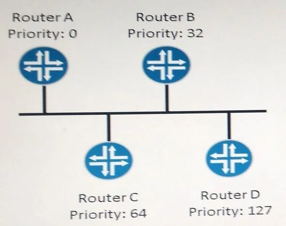 JN0-360 question #316 exhibit