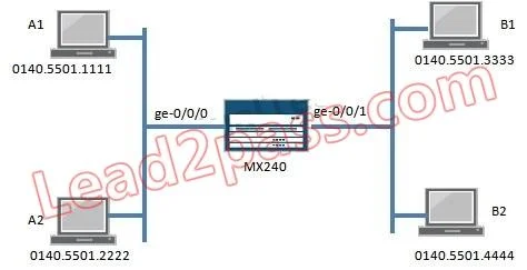 JN0-360 question #264 exhibit