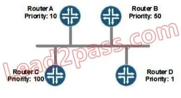 JN0-360 question #48 exhibit