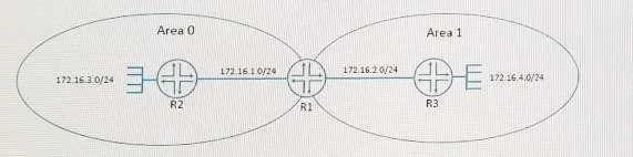 JN0-361 question #48 exhibit 1