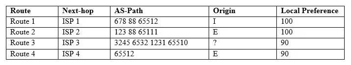JN0-361 question #44 exhibit