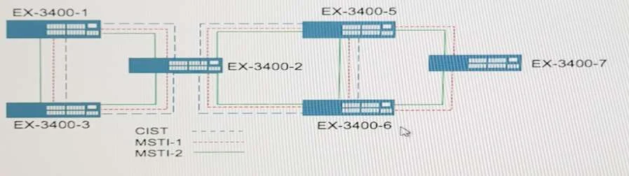JN0-361 question #23 exhibit
