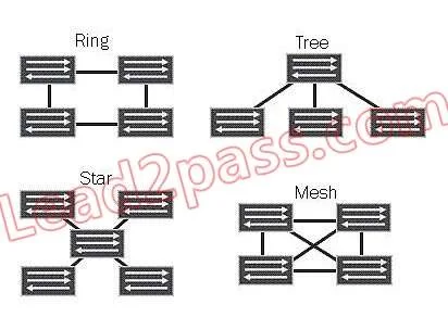 JN0-361 question #111 exhibit