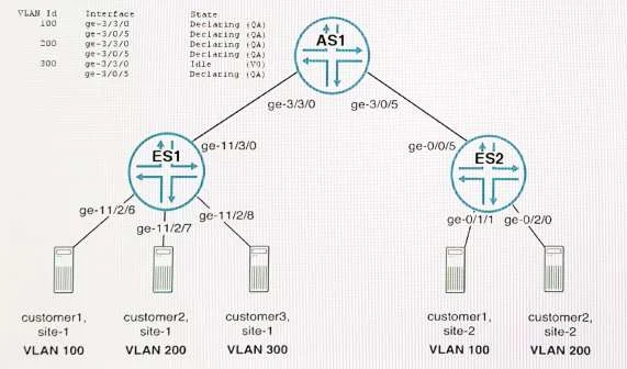 JN0-361 question #8 exhibit 2