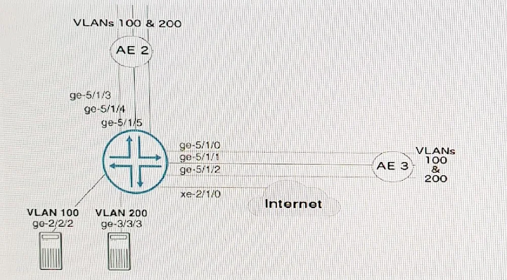 JN0-362 question #178 exhibit