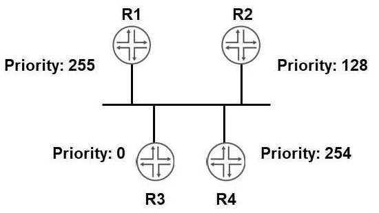 JN0-362 question #44 exhibit