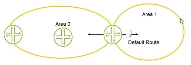 JN0-362 question #57 exhibit