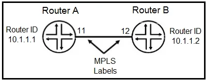 JN0-363 question #23 exhibit