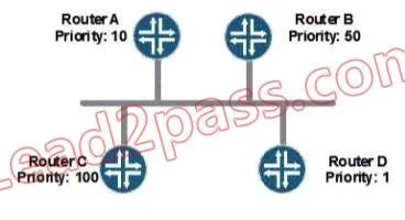 JN0-370 question #49 exhibit