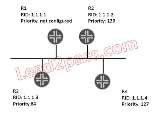 JN0-370 question #161 exhibit