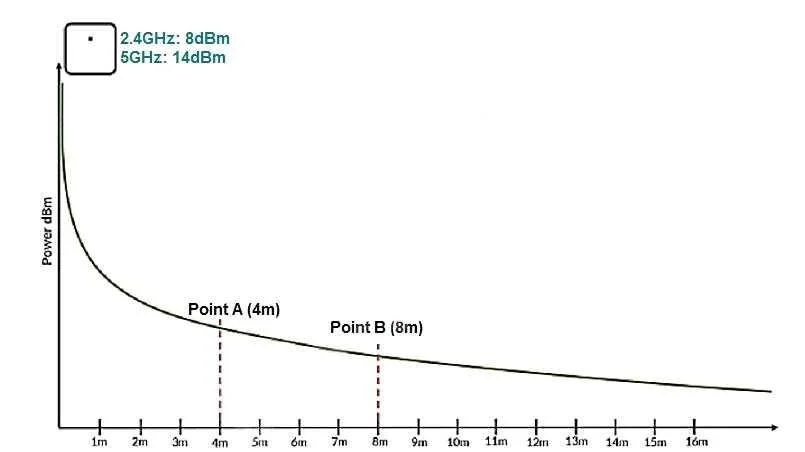 JN0-450 question #19 exhibit