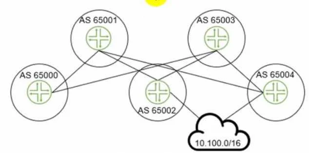JN0-480 question #54 exhibit