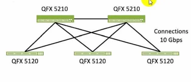 JN0-480 question #62 exhibit