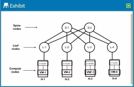 JN0-611 question #56 exhibit