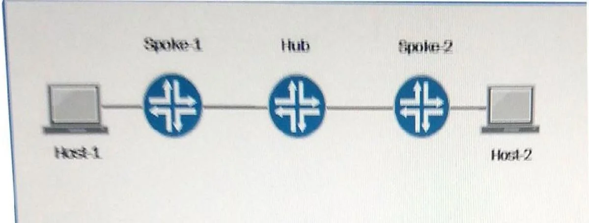 JN0-633 question #175 exhibit