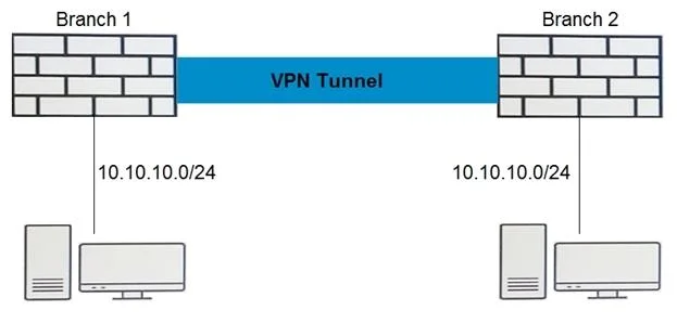 JN0-635 question #130 exhibit