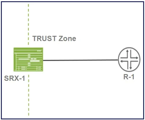 JN0-637 question #121 exhibit