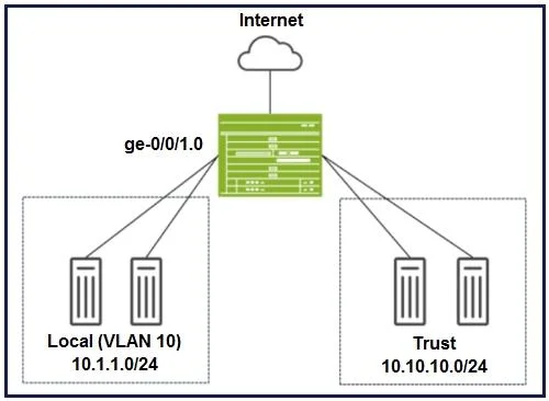 JN0-637 question #2 exhibit