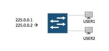JN0-643 question #220 exhibit