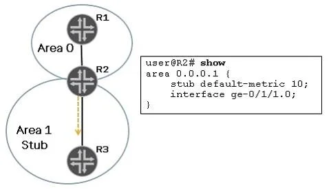 JN0-643 question #178 exhibit