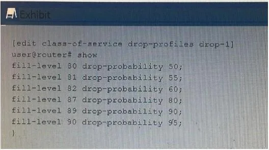 JN0-643 question #267 exhibit