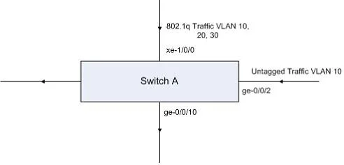JN0-643 question #169 exhibit