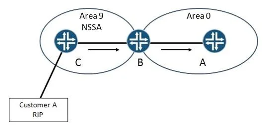 JN0-643 question #3 exhibit