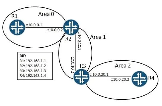 JN0-643 question #7 exhibit