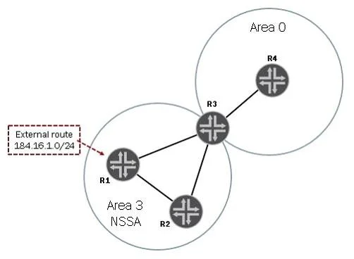 JN0-643 question #5 exhibit