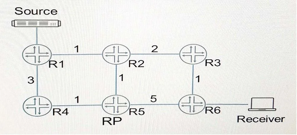 JN0-647 question #3 exhibit