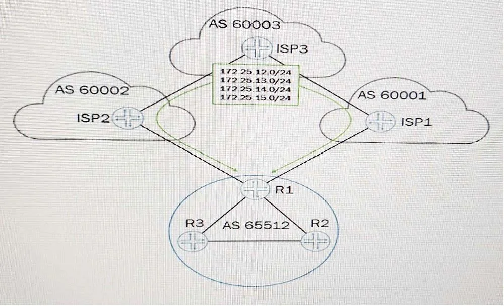 JN0-647 question #66 exhibit