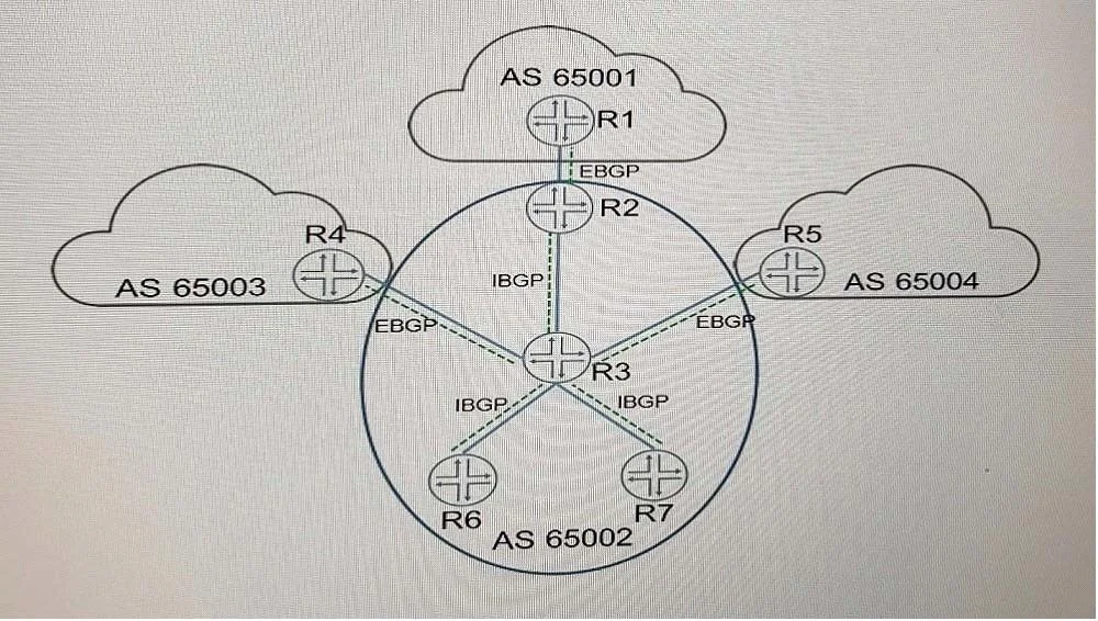 JN0-647 question #73 exhibit